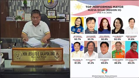 Mayors Of Nueva Ecija .
